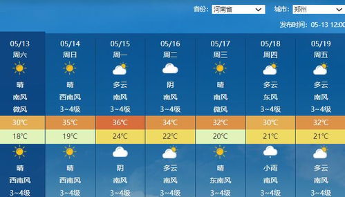 阳江天气预报15天（阳江天气预报15天查询最准确）