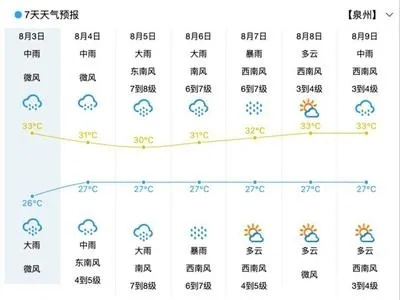 温州天气预报30天（浙江天气预报未来15天）