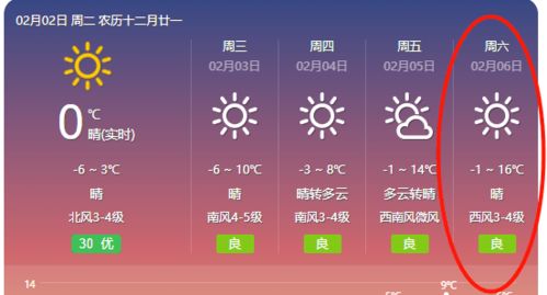 栖霞天气预报（平度天气预报）