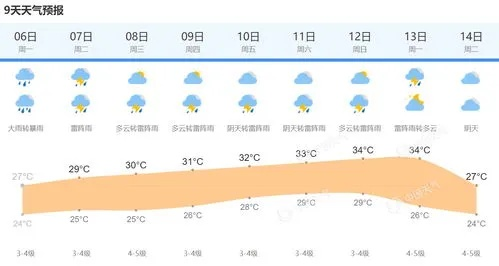 唐河天气预报30天（唐河天气预报30天准确）